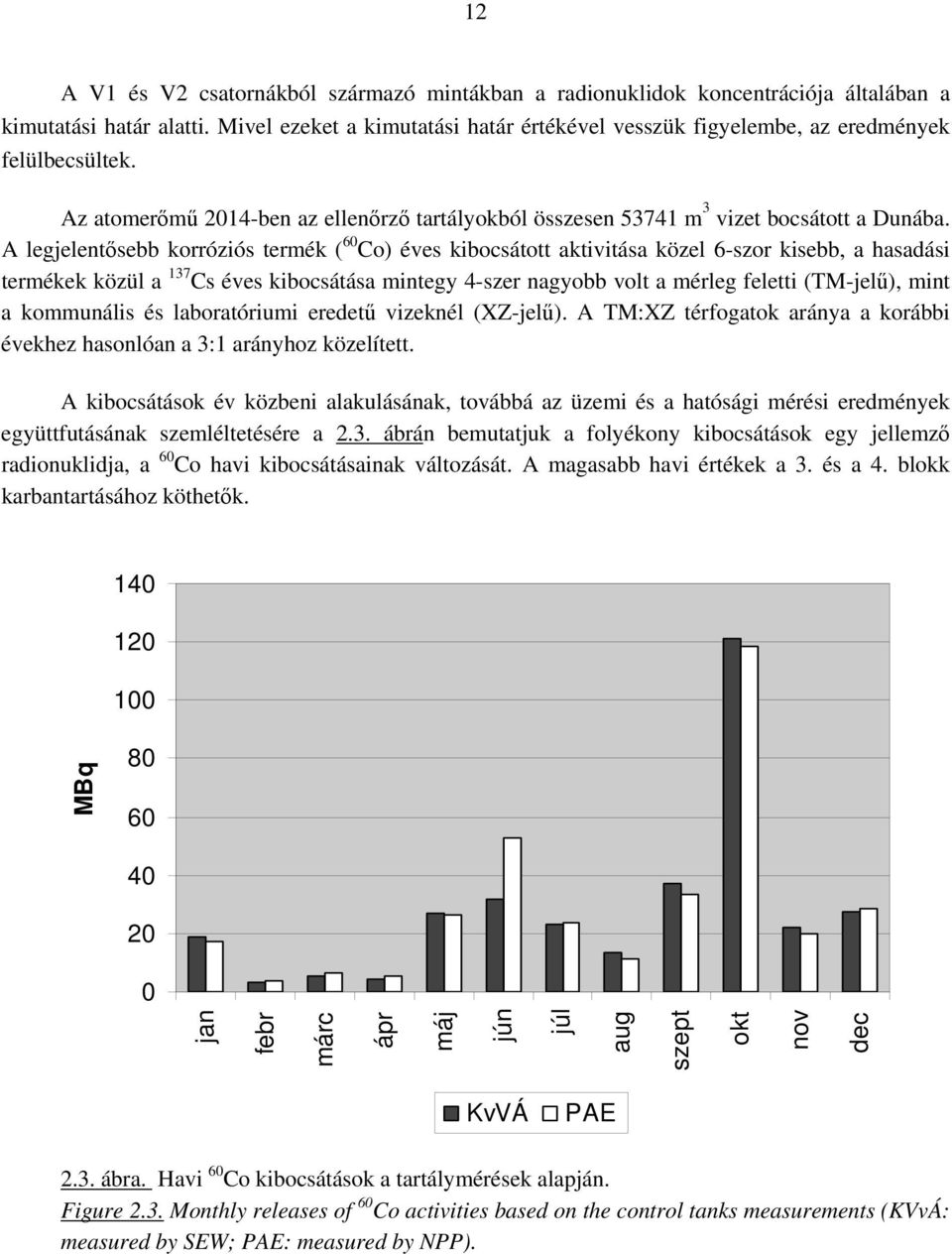 A legjelentősebb korróziós termék ( 60 Co) éves kibocsátott aktivitása közel 6-szor kisebb, a hasadási termékek közül a 137 Cs éves kibocsátása mintegy 4-szer nagyobb volt a mérleg feletti (TM-jelű),