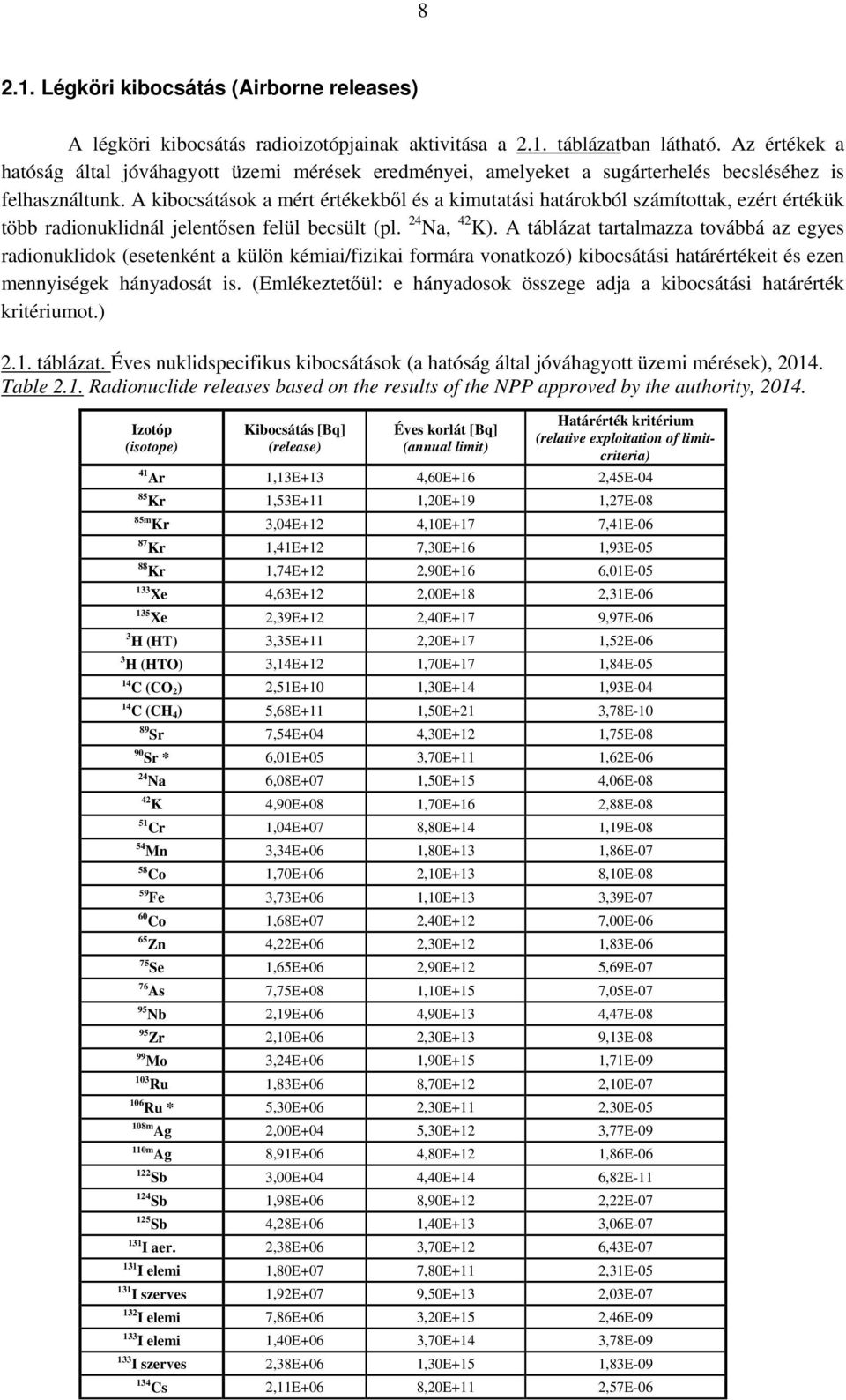 A kibocsátások a mért értékekből és a kimutatási határokból számítottak, ezért értékük több radionuklidnál jelentősen felül becsült (pl. 24 Na, 42 K).