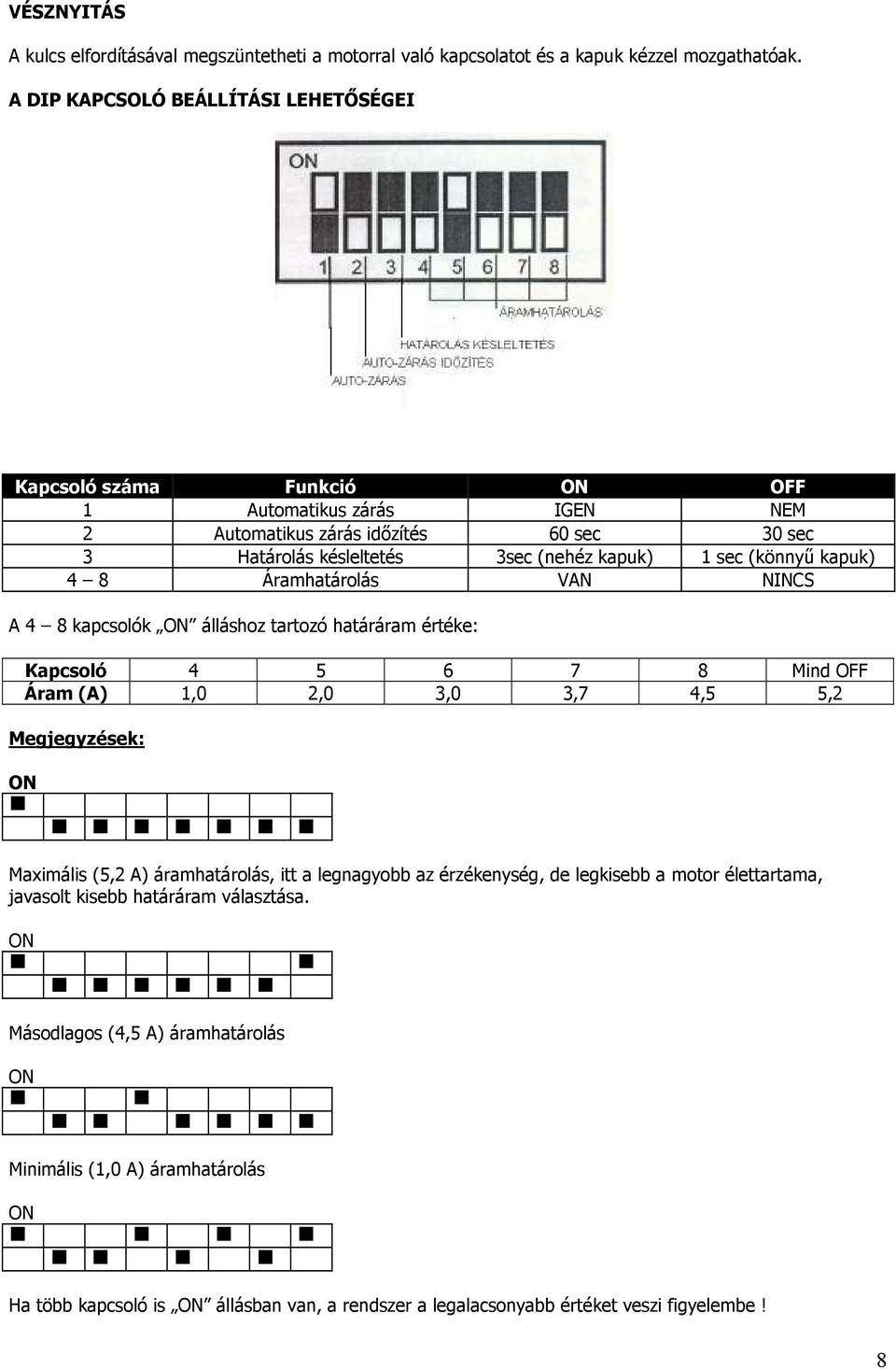(könnyő kapuk) 4 8 Áramhatárolás VAN NINCS A 4 8 kapcsolók ON álláshoz tartozó határáram értéke: Kapcsoló 4 5 6 7 8 Mind OFF Áram (A) 1,0 2,0 3,0 3,7 4,5 5,2 Mejeyzések: ON Maximális (5,2 A)