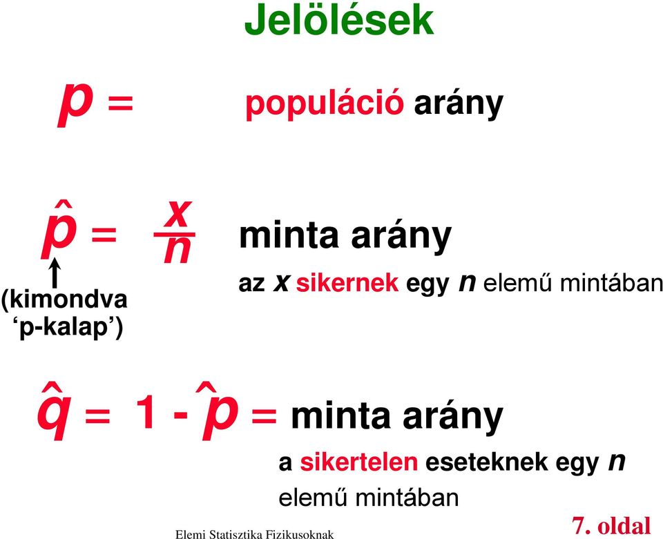 elemű mintában ˆ ˆ q = 1 - p = minta arány a