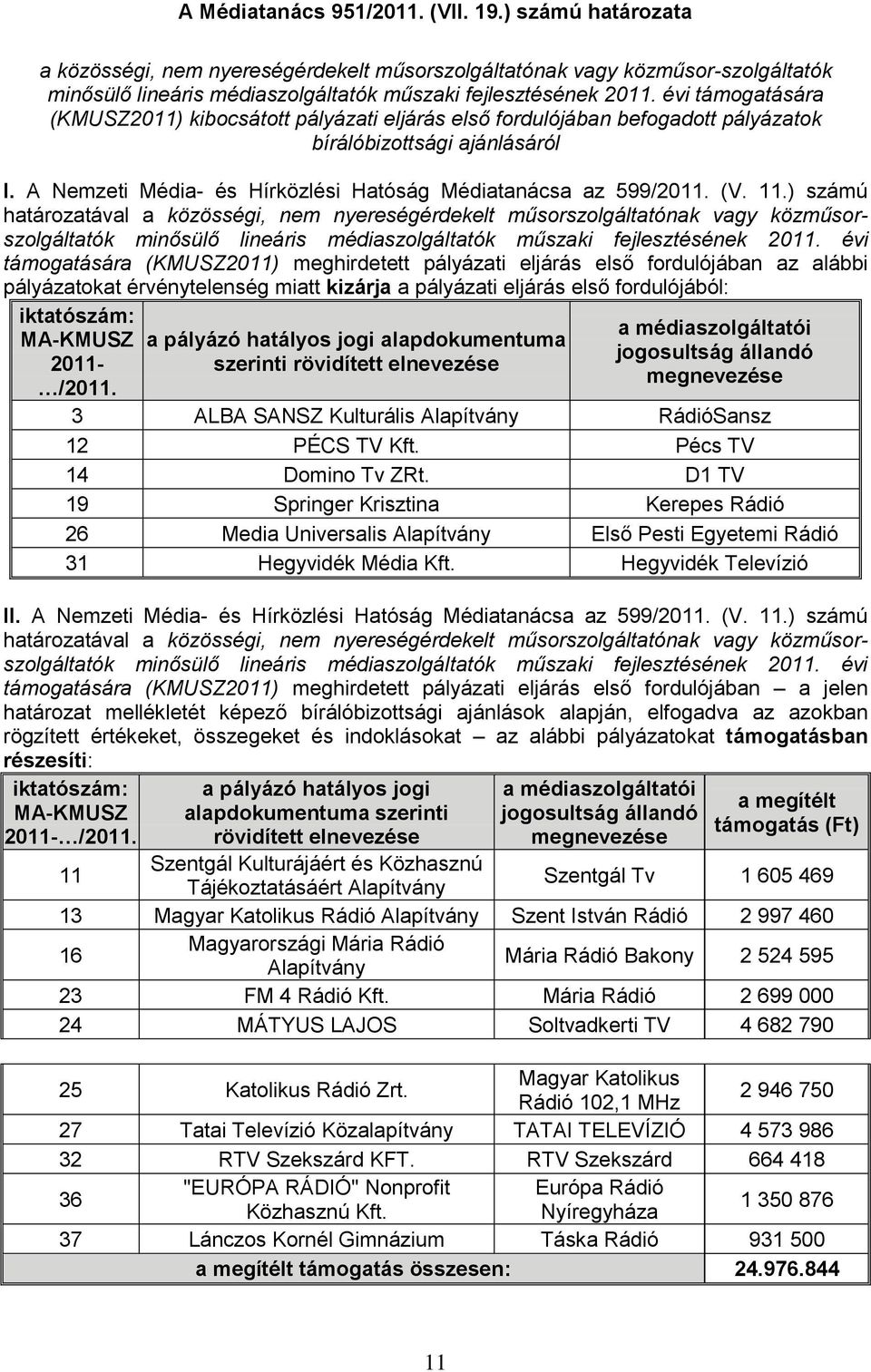 11.) számú határozatával a közösségi, nem nyereségérdekelt műsorszolgáltatónak vagy közműsorszolgáltatók minősülő lineáris médiaszolgáltatók műszaki fejlesztésének 2011.