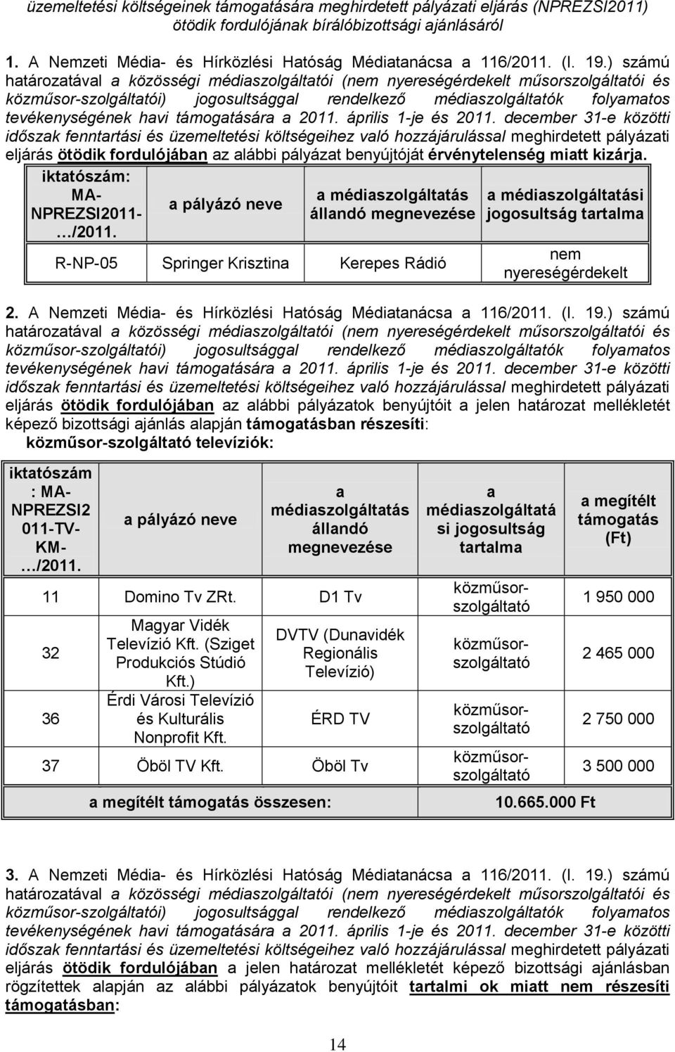 ) számú határozatával a közösségi médiaszolgáltatói (nem nyereségérdekelt műsorszolgáltatói és közműsor-szolgáltatói) jogosultsággal rendelkező médiaszolgáltatók folyamatos tevékenységének havi