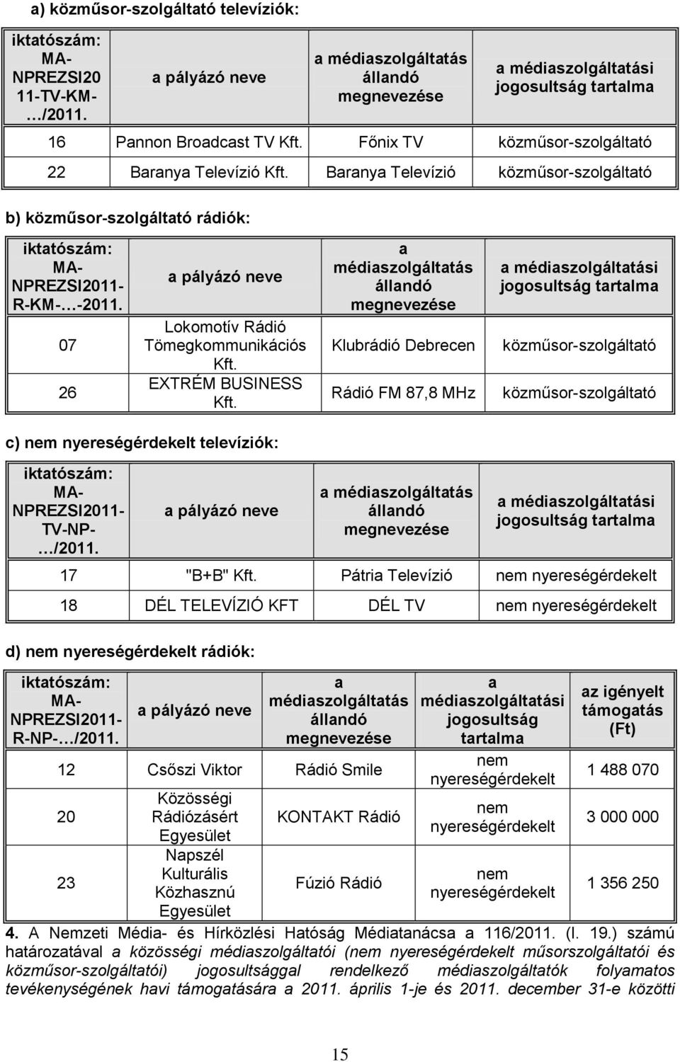 Baranya Televízió közműsor-szolgáltató b) közműsor-szolgáltató rádiók: iktatószám: MA- NPREZSI2011- R-KM- -2011. 07 26 a pályázó neve Lokomotív Rádió Tömegkommunikációs Kft. EXTRÉM BUSINESS Kft.