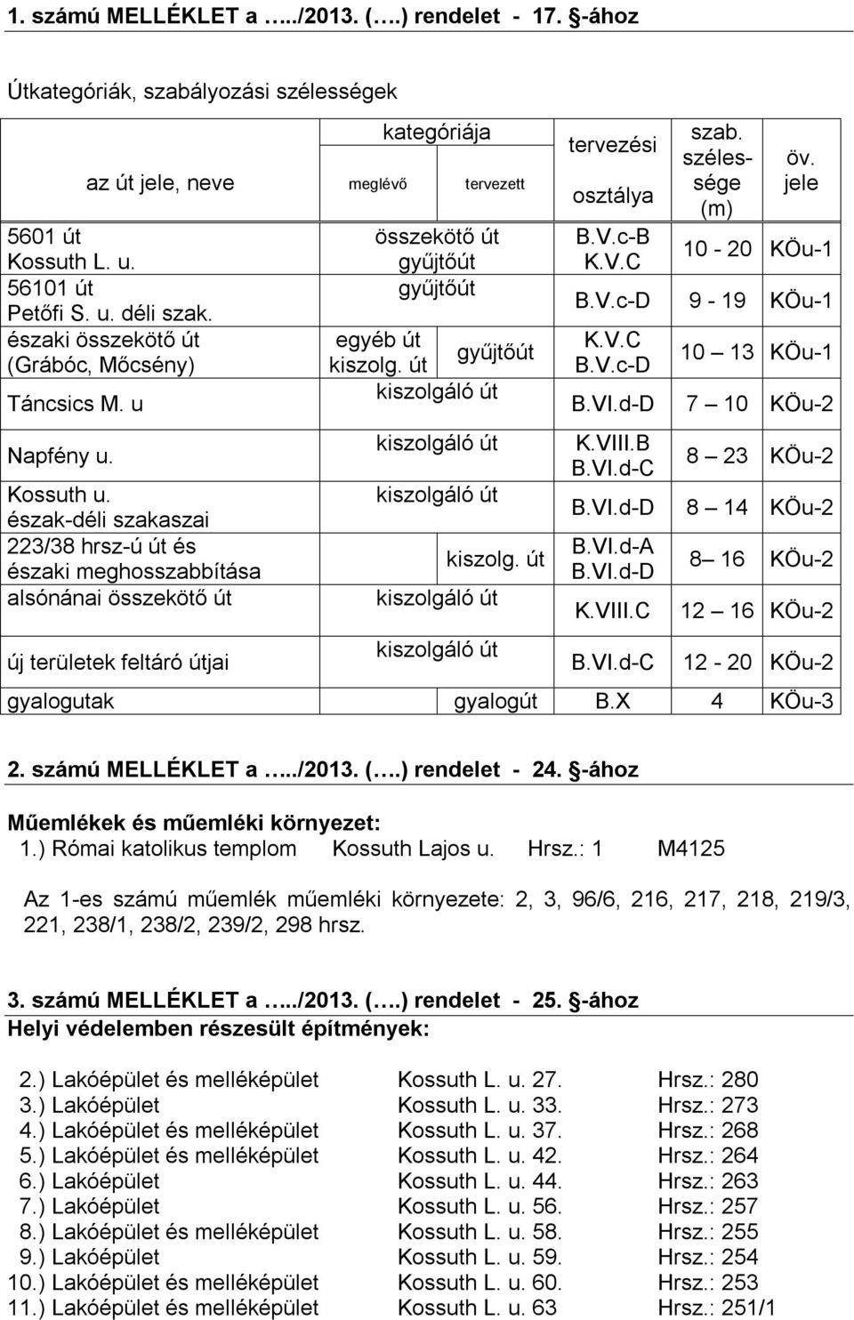 észak-déli szakaszai 223/38 hrsz-ú út és északi meghosszabbítása alsónánai összekötő út új területek feltáró útjai meglévő kategóriája tervezett összekötő út gyűjtőút gyűjtőút egyéb út gyűjtőút