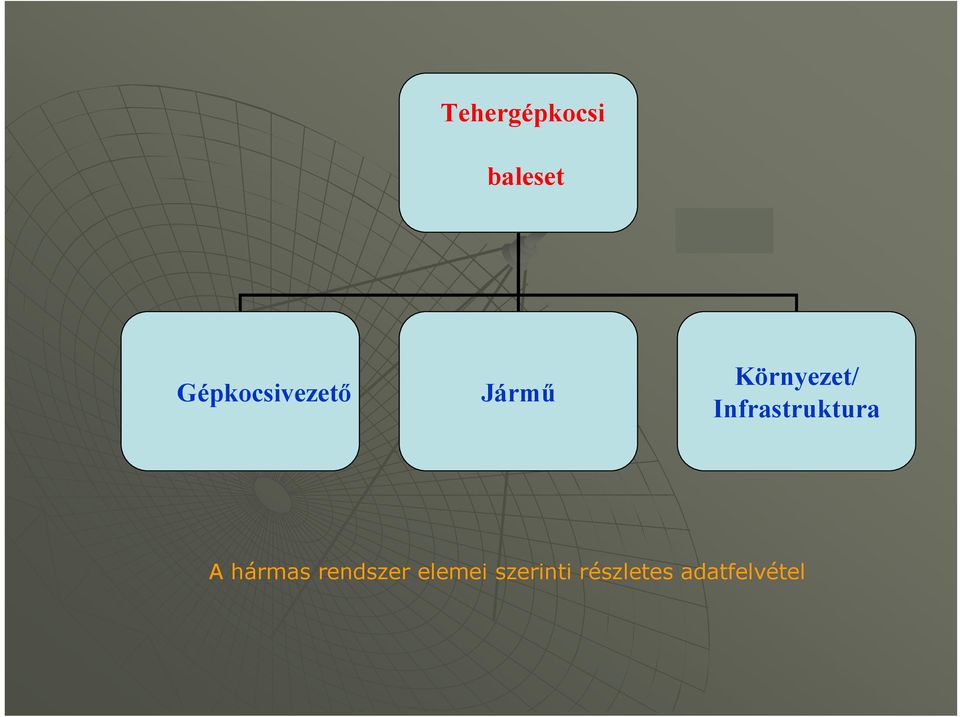 Infrastruktura A hármas