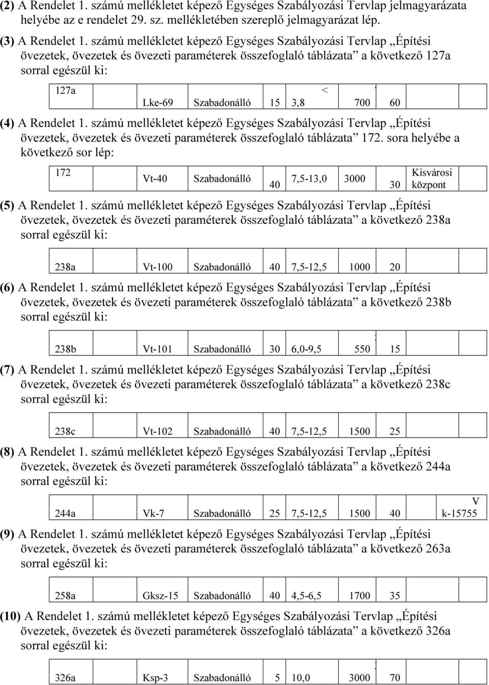 Rendelet 1. számú mellékletet képező Egységes Szabályozási Tervlap Építési övezetek, övezetek és övezeti paraméterek összefoglaló táblázata 172.