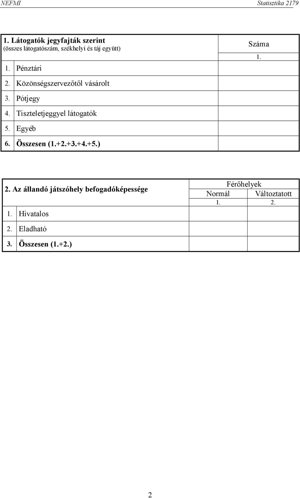 Tiszteletjeggyel látogatók 5. Egyéb 6. Összesen (+2.+3.+4.+5.) 2.
