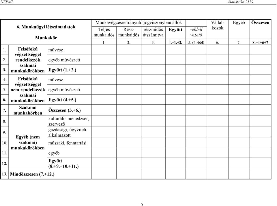 kulturális menedzser, szervező 9. gazdasági, ügyviteli Egyéb (nem alkalmazott 10. szakmai) műszaki, fenntartási munkakörökben 1 egyéb 12. 13. Mindösszesen (7.+12.
