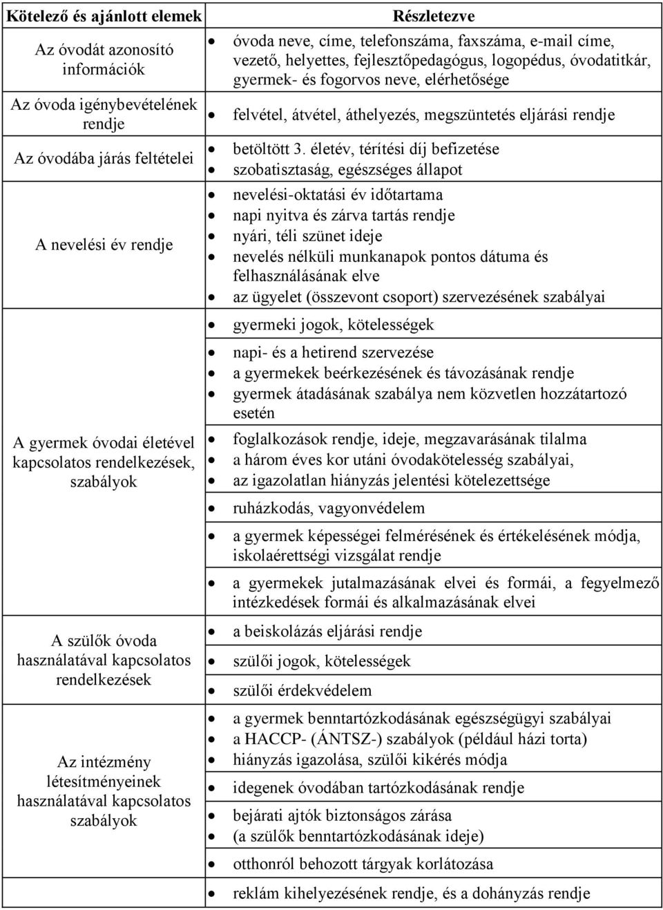 vezető, helyettes, fejlesztőpedagógus, logopédus, óvodatitkár, gyermek- és fogorvos neve, elérhetősége felvétel, átvétel, áthelyezés, megszüntetés eljárási rendje betöltött 3.
