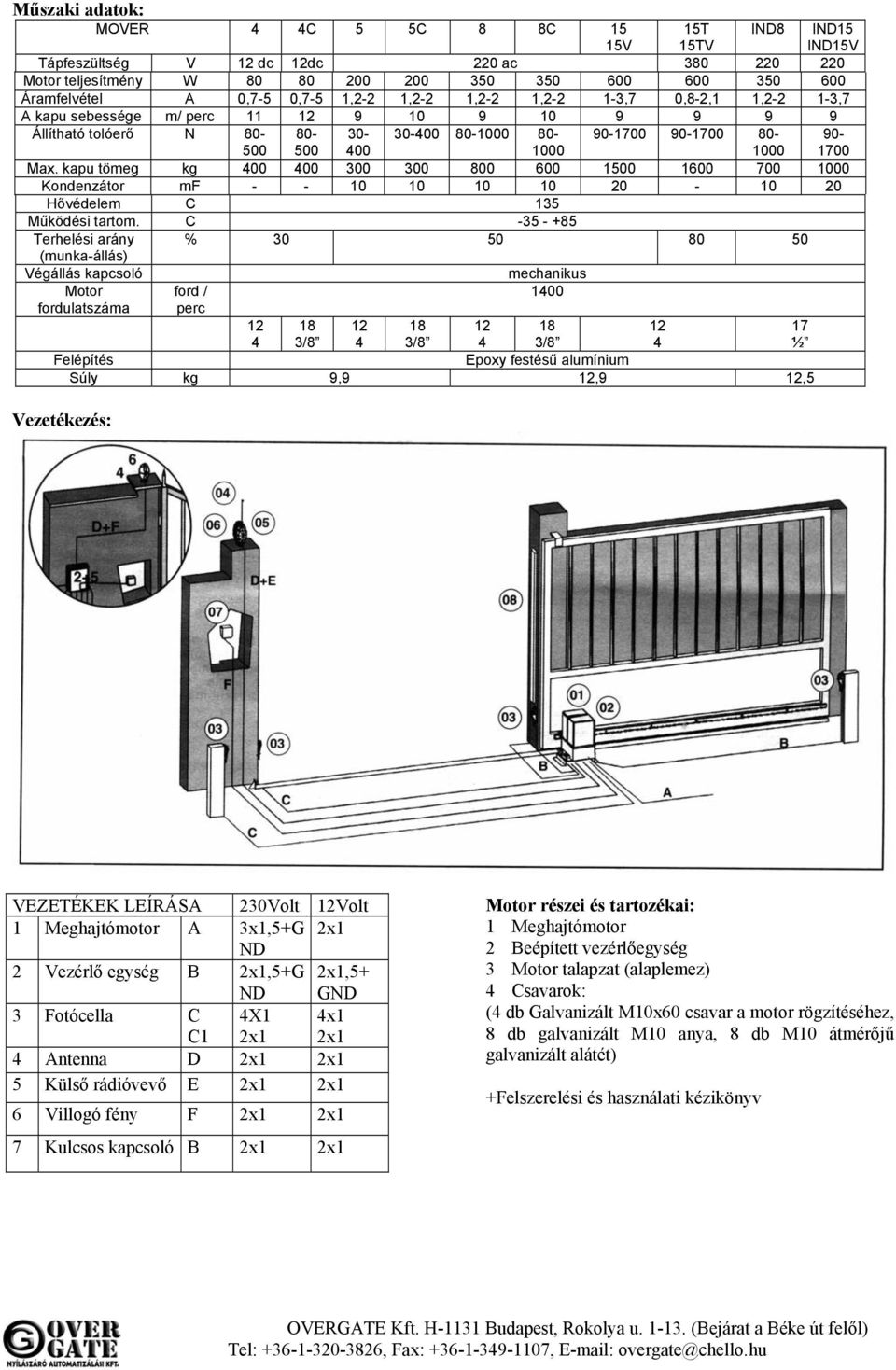 90-1700 Max. kapu tömeg kg 400 400 300 300 800 600 1500 1600 700 1000 Kondenzátor mf - - 10 10 10 10 20-10 20 Hővédelem C 135 Működési tartom.