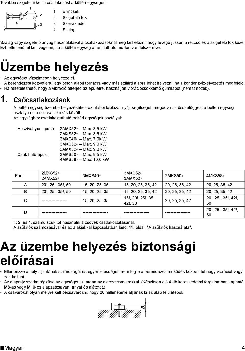 Ezt feltétlenül el kell végezni, ha a kültéri egység a fent látható módon van felszerelve. Üzembe helyezés Az egységet vízszintesen helyezze el.