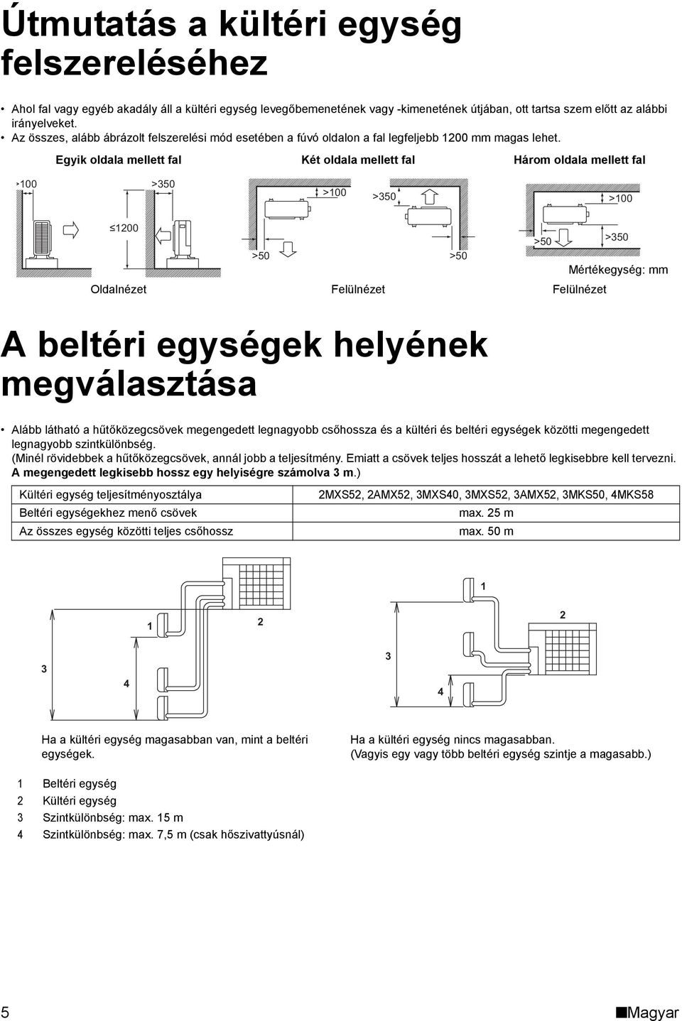 Egyik oldala mellett fal Két oldala mellett fal Három oldala mellett fal >00 >50 >00 >50 >00 00 >50 >50 >50 >50 Mértékegység: mm Oldalnézet Felülnézet Felülnézet A beltéri egységek helyének