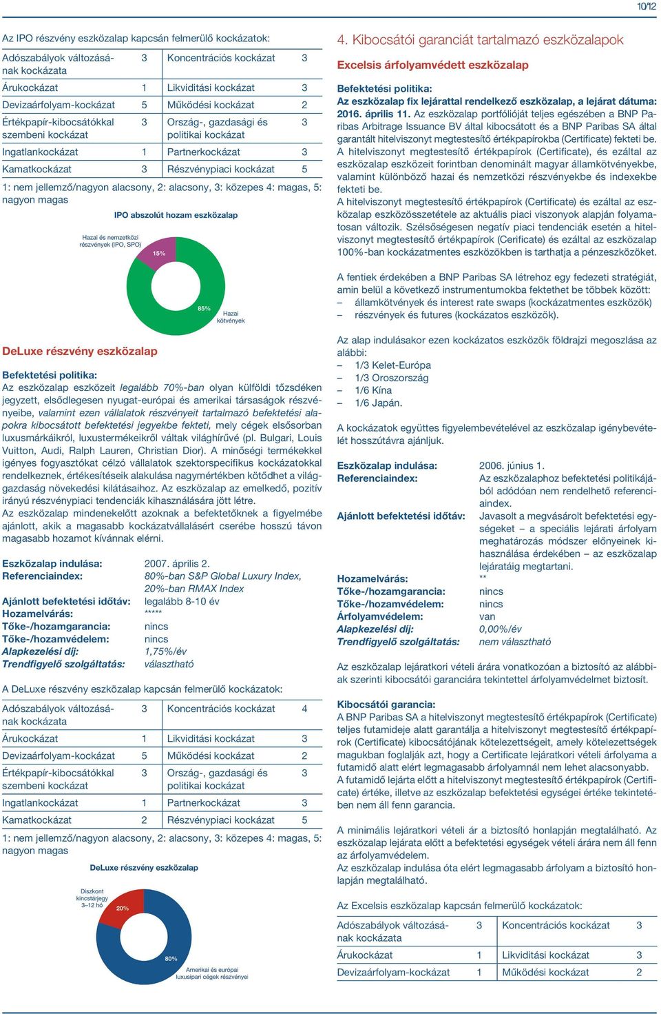 Az eszközalap portfólióját teljes egészében a BNP Paribas Arbitrage Issuance BV által kibocsátott és a BNP Paribas SA által garantált hitelviszonyt megtestesítő értékpapírokba (Certificate) fekteti