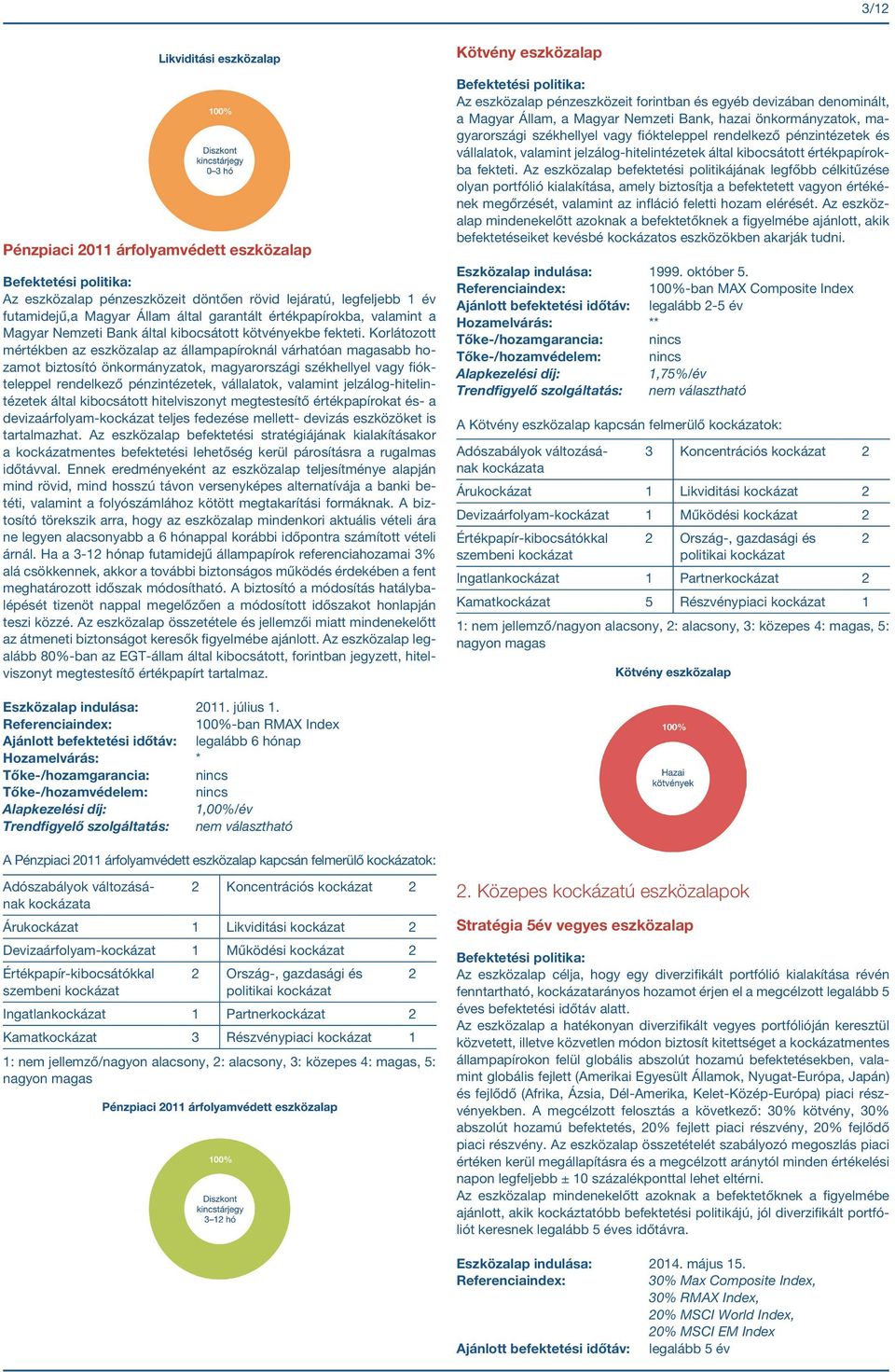 Korlátozott mértékben az eszközalap az állampapíroknál várhatóan magasabb hozamot biztosító önkormányzatok, magyarországi székhellyel vagy fiókteleppel rendelkező pénzintézetek, vállalatok, valamint