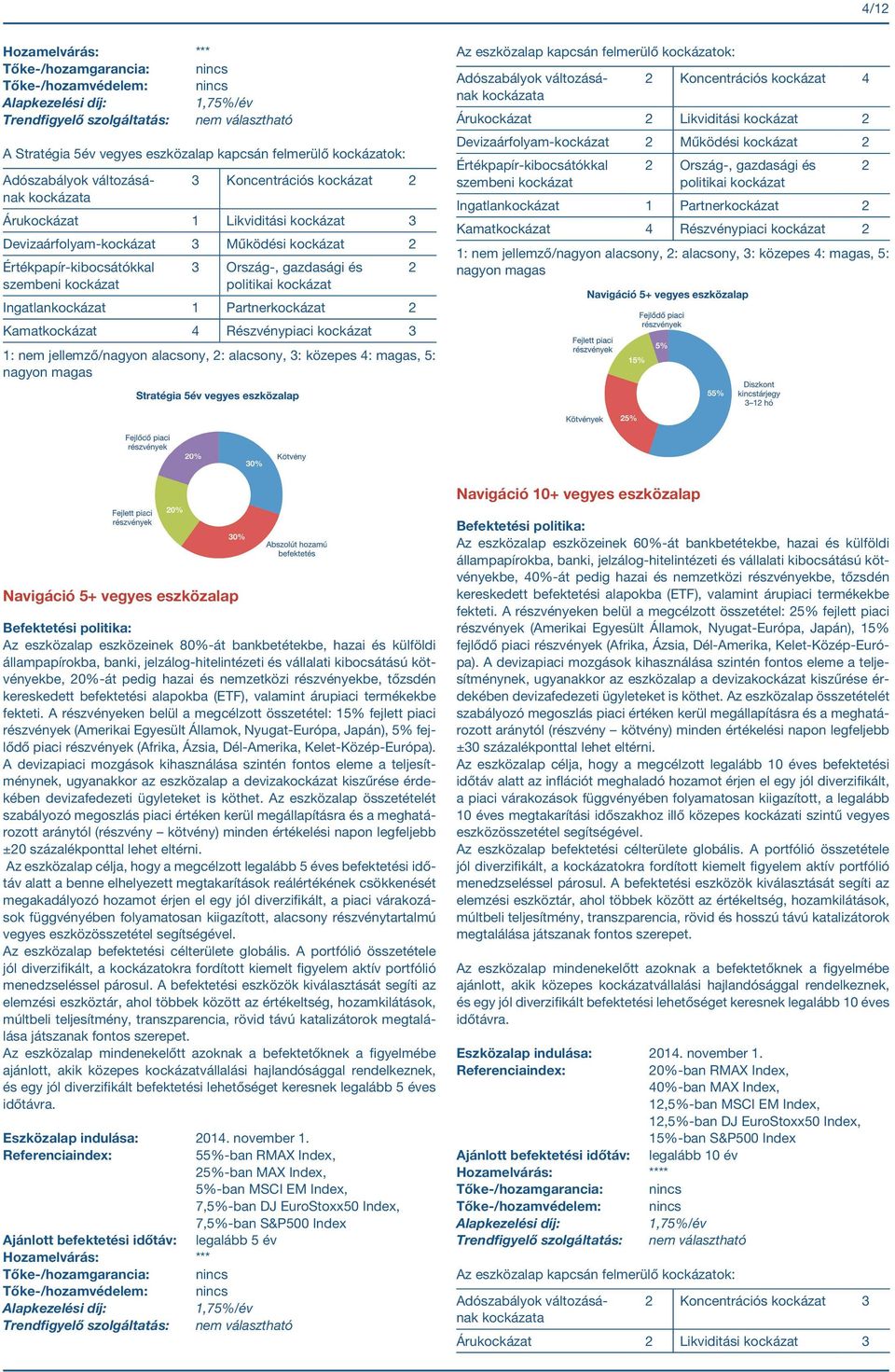 Részvénypiaci kockázat 2 2 Navigáció 10+ vegyes eszközalap Navigáció 5+ vegyes eszközalap Az eszközalap eszközeinek 80%-át bankbetétekbe, hazai és külföldi állampapírokba, banki,