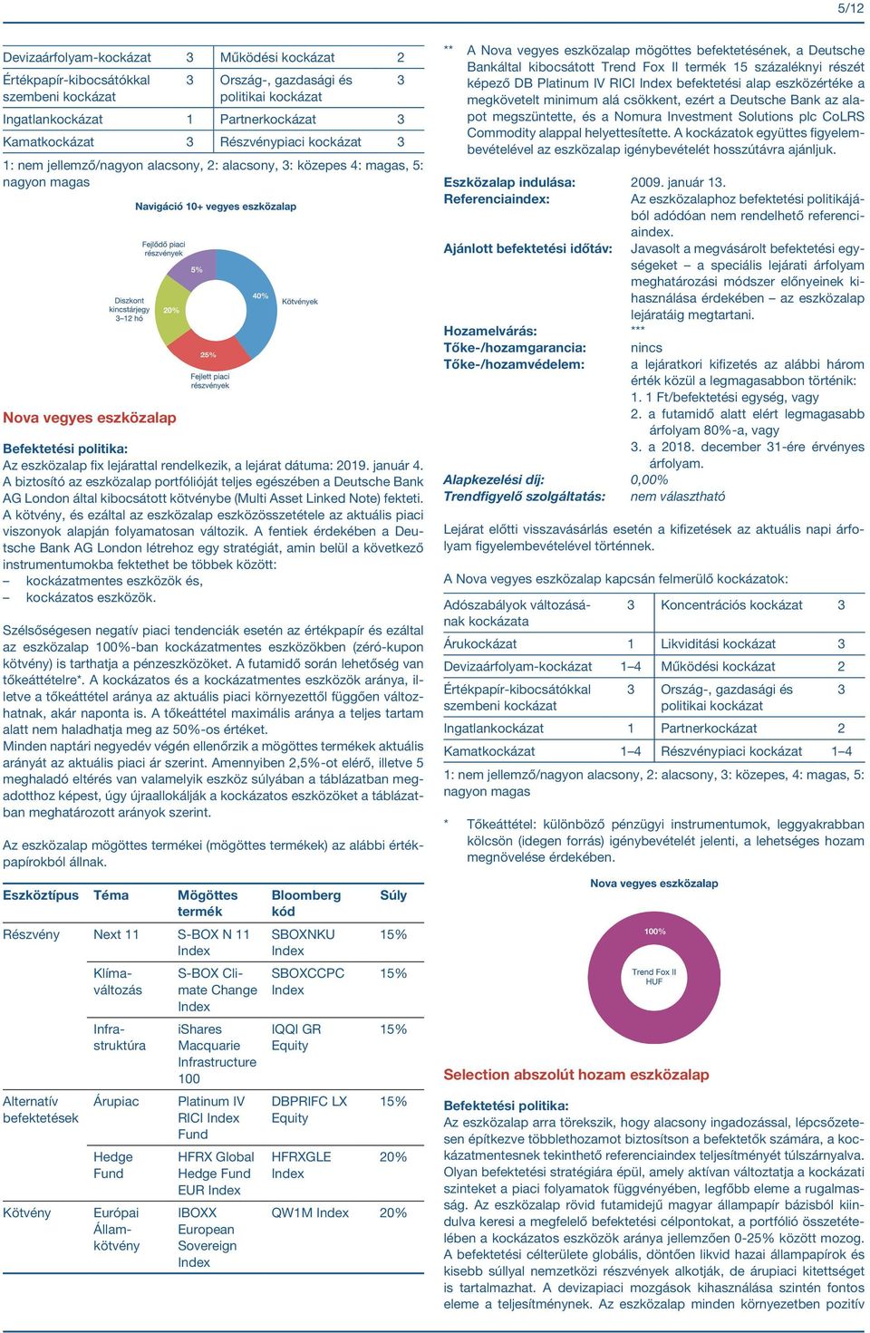 A kötvény, és ezáltal az eszközalap eszközösszetétele az aktuális piaci viszonyok alapján folyamatosan változik.