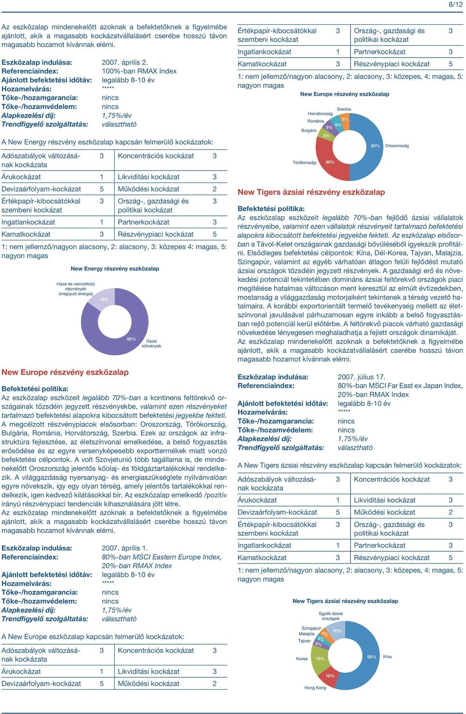 Részvénypiaci kockázat 5 New Europe részvény eszközalap Az eszközalap eszközeit legalább 70%-ban a kontinens feltörekvő országainak tőzsdéin jegyzett részvényekbe, valamint ezen részvényeket