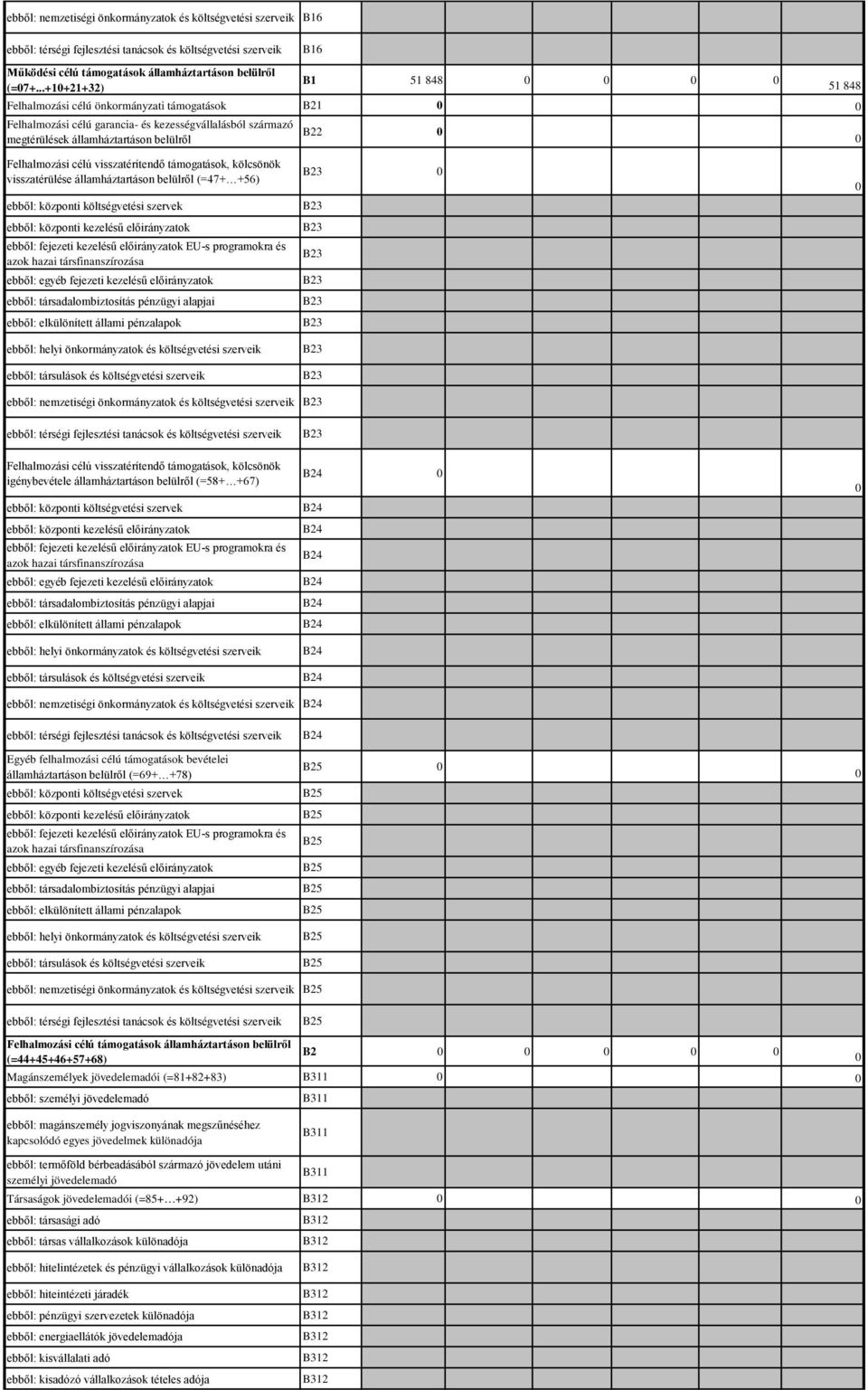 államháztartáson belülről (=47+ +56) ebből: nemzetiségi önkormányzatok és költségvetési szerveik igénybevétele államháztartáson belülről (=58+ +67) ebből: nemzetiségi önkormányzatok és költségvetési