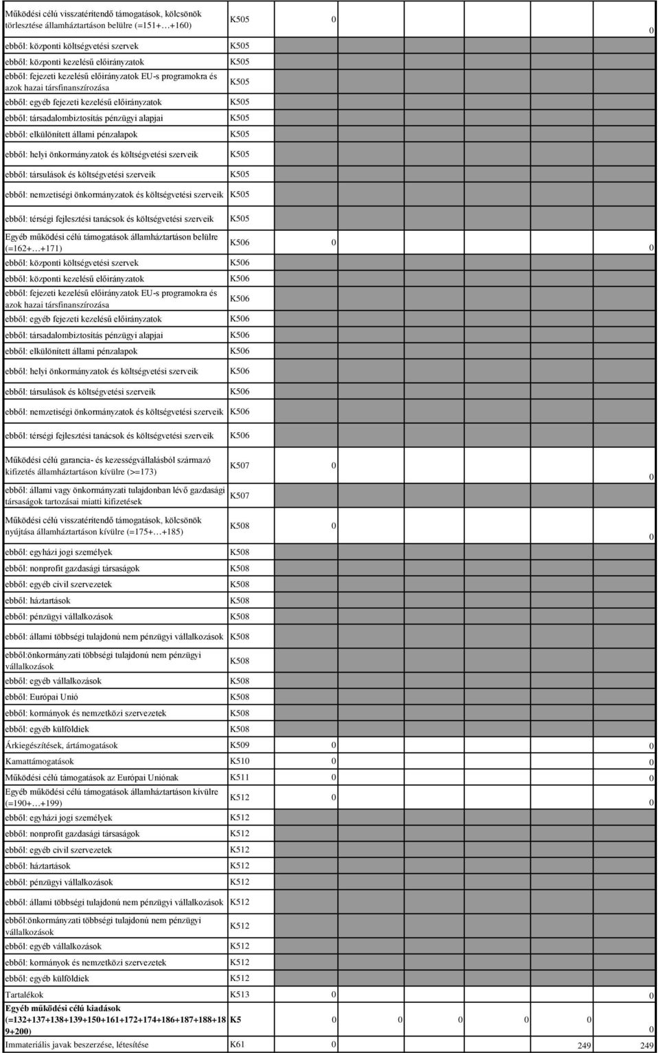 garancia- és kezességvállalásból származó kifizetés államháztartáson kívülre (>=173) ebből: állami vagy önkormányzati tulajdonban lévő gazdasági társaságok tartozásai miatti kifizetések K57 K57