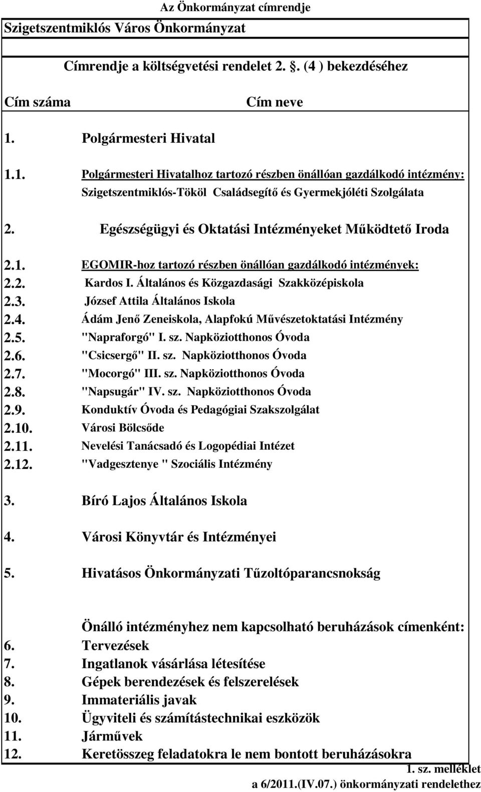 Egészségügyi és Oktatási Intézményeket M ködtet Iroda 2.1. EGOMIR-hoz tartozó részben önállóan gazdálkodó intézmények: 2.2. Kardos I. Általános és Közgazdasági Szakközépiskola 2.3.