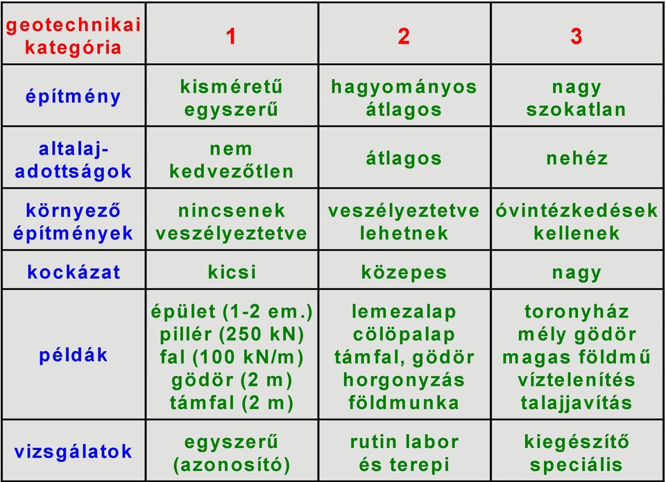 nagy példák épület (1-2 em.