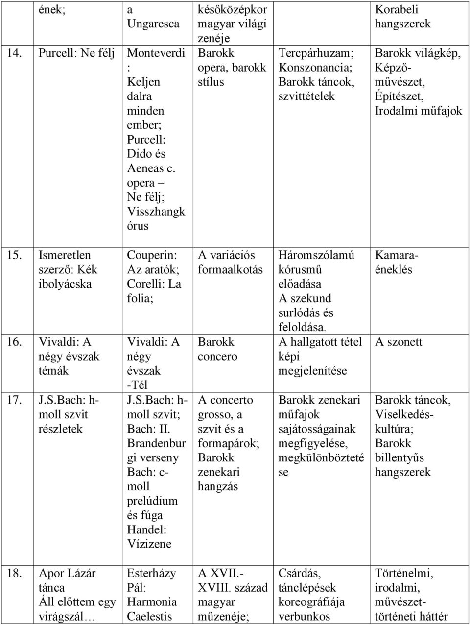 Képzőművészet, Építészet, Irodalmi műfajok 15. Ismeretlen szerző: Kék ibolyácska 16. Vivaldi: A négy évszak témák 17. J.S.
