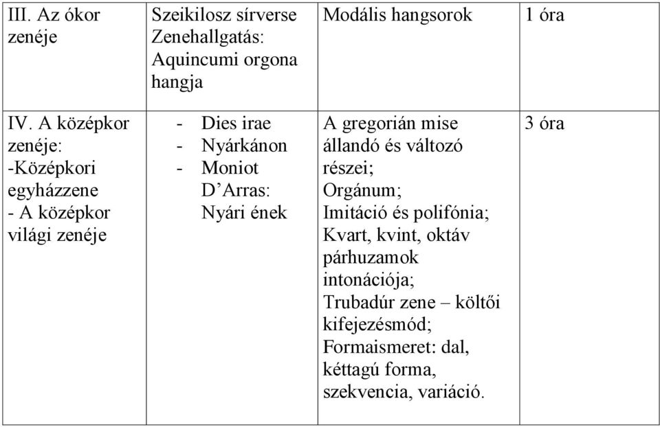 Arras: Nyári ének A gregorián mise állandó és változó részei; Orgánum; Imitáció és polifónia; Kvart, kvint,