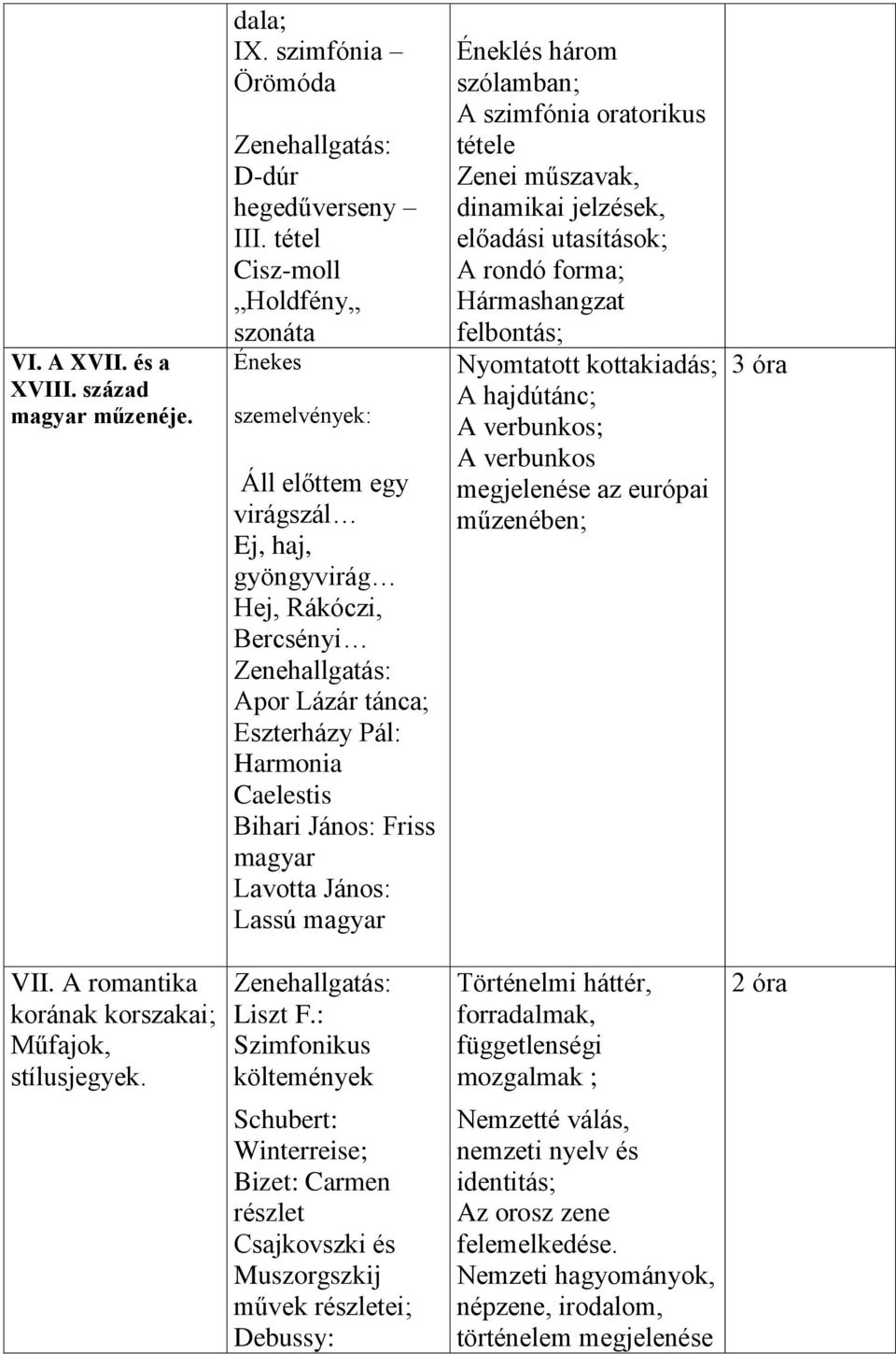 Lavotta János: Lassú magyar Éneklés három szólamban; A szimfónia oratorikus tétele Zenei műszavak, dinamikai jelzések, előadási utasítások; A rondó forma; Hármashangzat felbontás; Nyomtatott