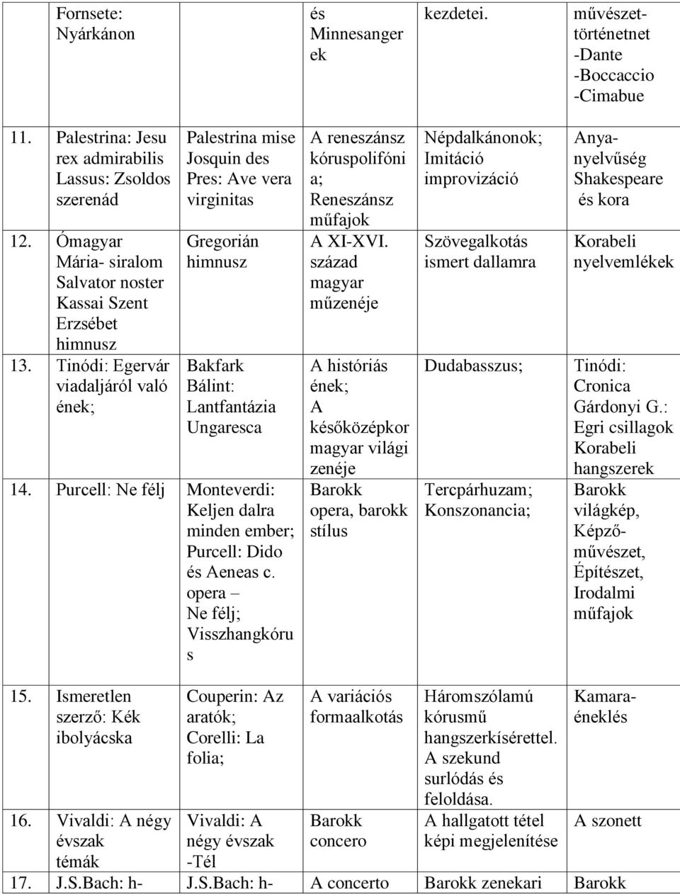 Tinódi: Egervár viadaljáról való ének; Palestrina mise Josquin des Pres: Ave vera virginitas Gregorián himnusz Bakfark Bálint: Lantfantázia Ungaresca 14.