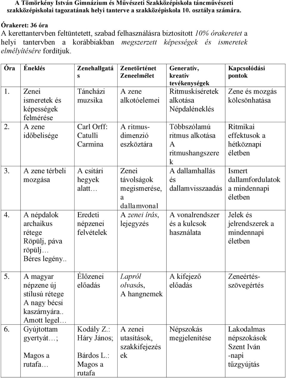 Óra Éneklés Zenehallgatá s 1. Zenei ismeretek és képességek felmérése 2. A zene időbelisége 3. A zene térbeli mozgása 4. A népdalok archaikus rétege Röpülj, páva röpülj Béres legény.