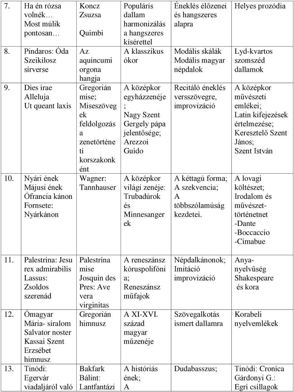 Populáris dallam harmonizálás a hangszeres kísérettel A klasszikus ókor A középkor egyházzenéje ; Nagy Szent Gergely pápa jelentősége; Arezzoi Guido A középkor világi zenéje: Trubadúrok és