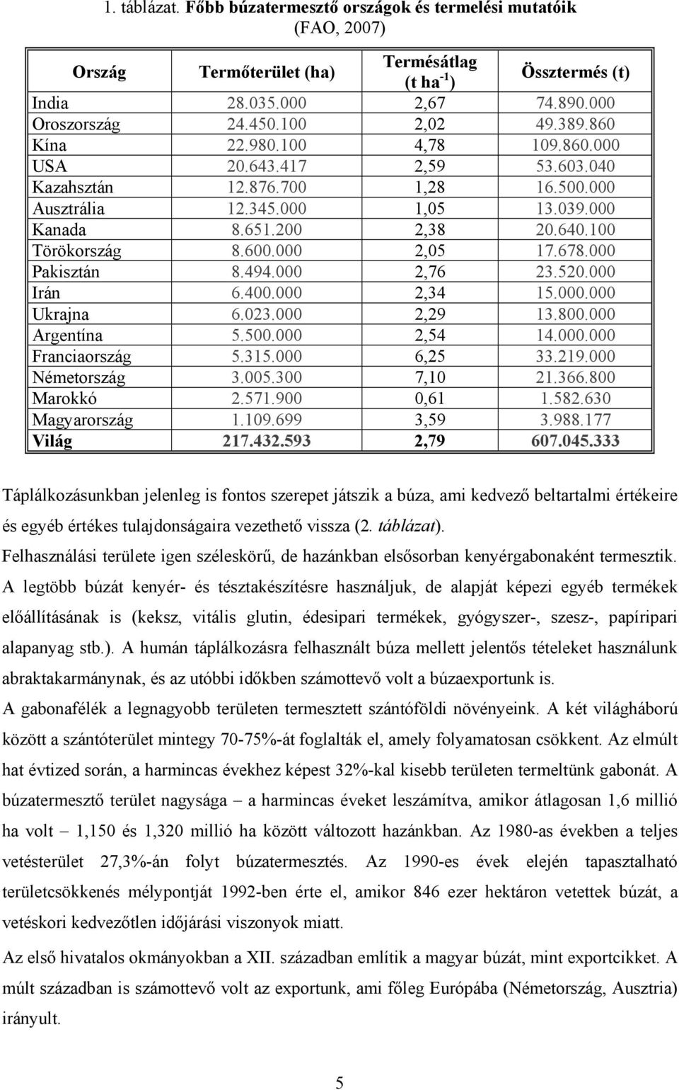 100 Törökország 8.600.000 2,05 17.678.000 Pakisztán 8.494.000 2,76 23.520.000 Irán 6.400.000 2,34 15.000.000 Ukrajna 6.023.000 2,29 13.800.000 Argentína 5.500.000 2,54 14.000.000 Franciaország 5.315.
