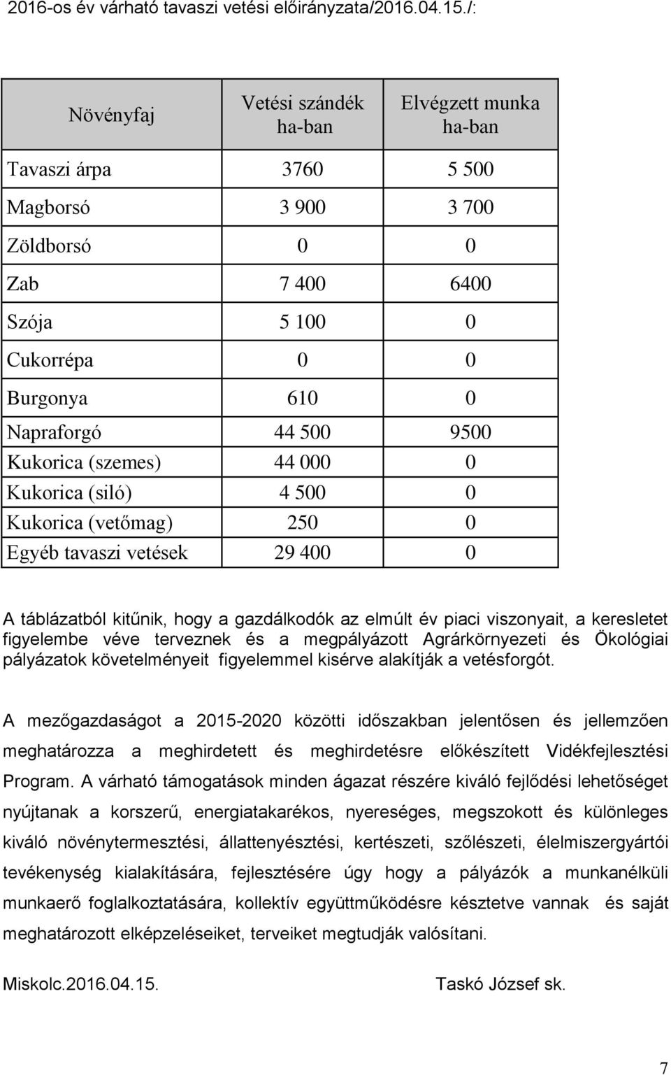 Kukorica (szemes) 44 000 0 Kukorica (siló) 4 500 0 Kukorica (vetőmag) 250 0 Egyéb tavaszi vetések 29 400 0 A táblázatból kitűnik, hogy a gazdálkodók az elmúlt év piaci viszonyait, a keresletet