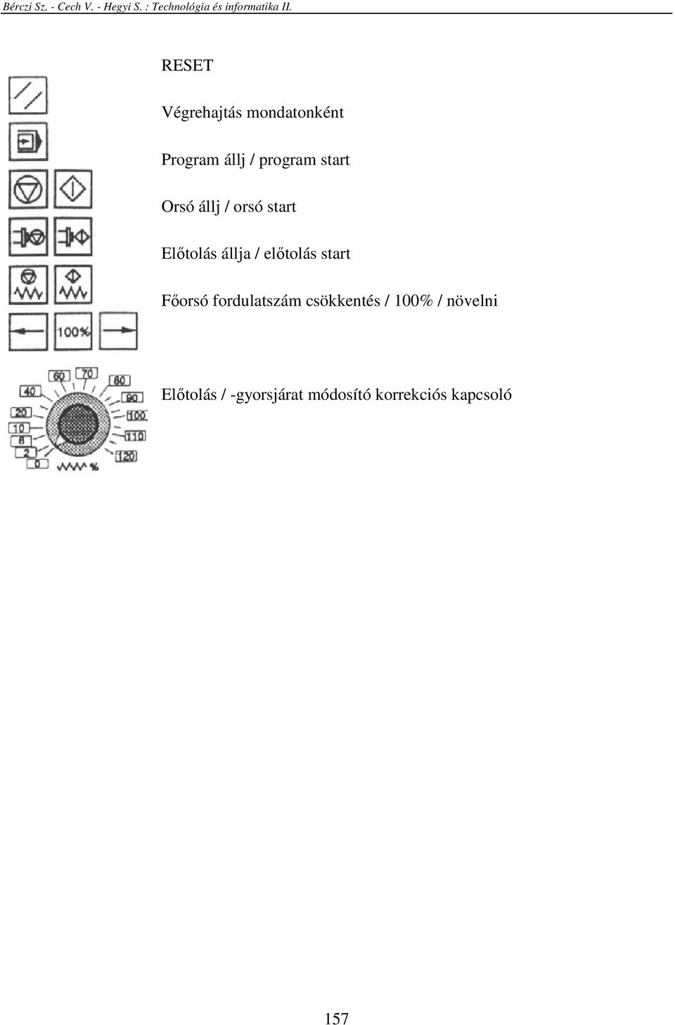 elıtolás start Fıorsó fordulatszám csökkentés / 100%