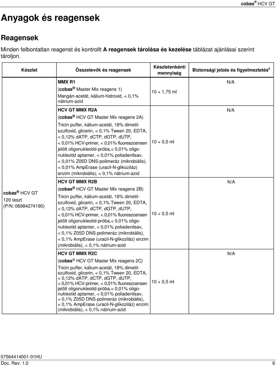 HCV GT MMX R2A N/A (cobas HCV GT Master Mix reagens 2A) Tricin puffer, kálium-acetát, 18% dimetilszulfoxid, glicerin, < 0,1% Tween 20, EDTA, < 0,12% datp, dctp, dgtp, dutp, < 0,01% HCV-primer, <