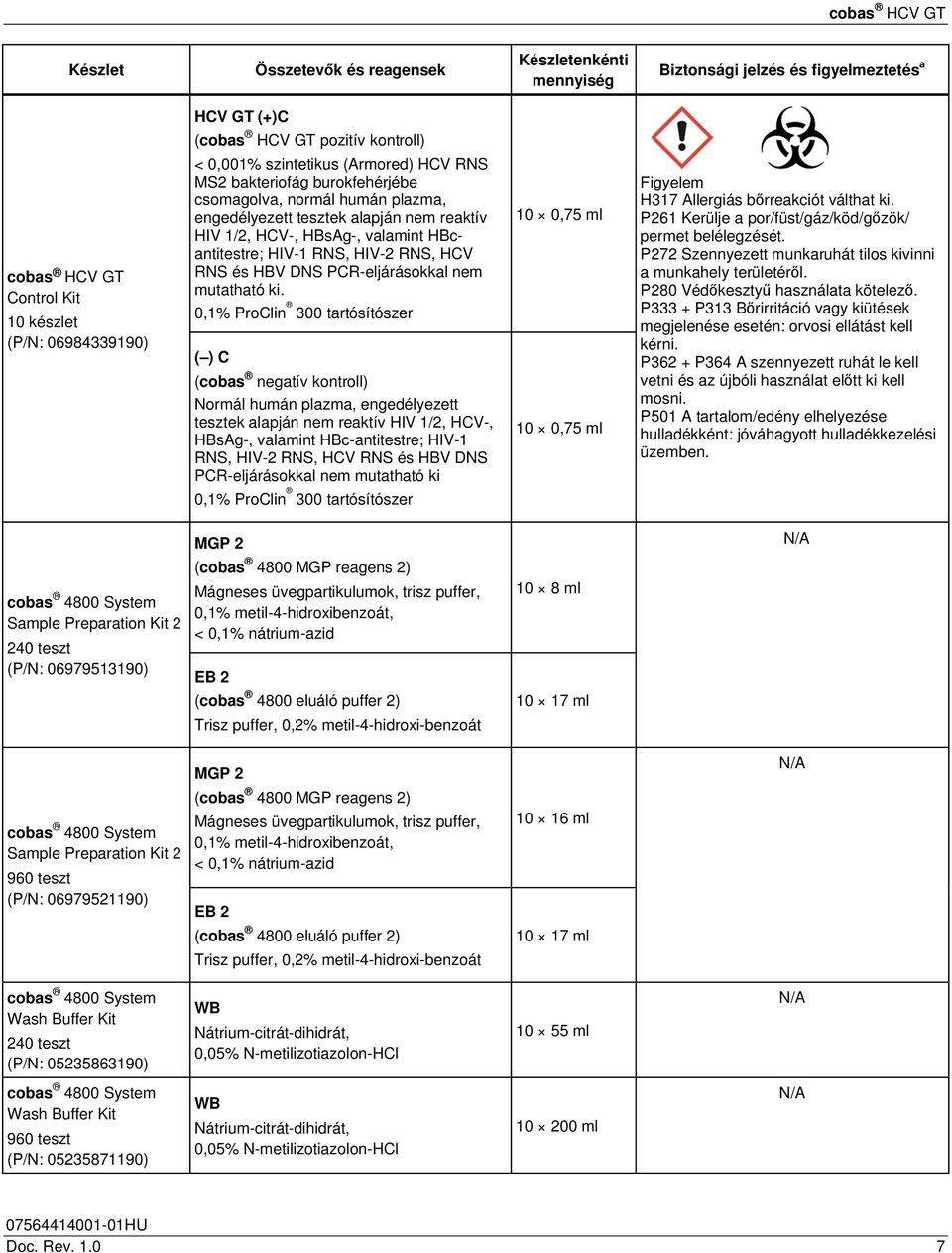 RNS, HIV-2 RNS, HCV RNS és HBV DNS PCR-eljárásokkal nem mutatható ki.