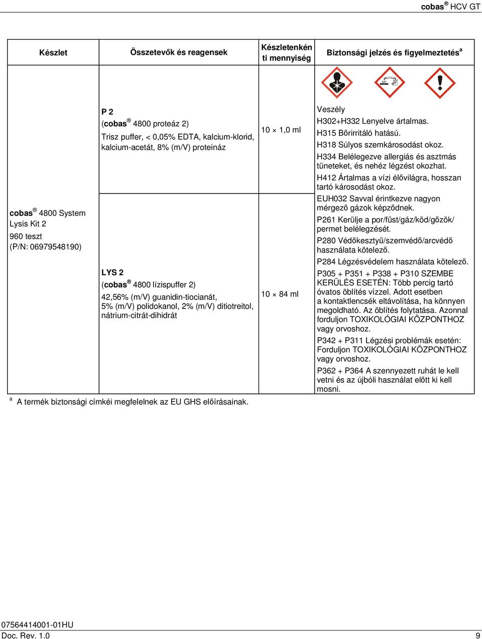 termék biztonsági címkéi megfelelnek az EU GHS előírásainak. 10 1,0 ml 10 84 ml Veszély H302+H332 Lenyelve ártalmas. H315 Bőrirritáló hatású. H318 Súlyos szemkárosodást okoz.