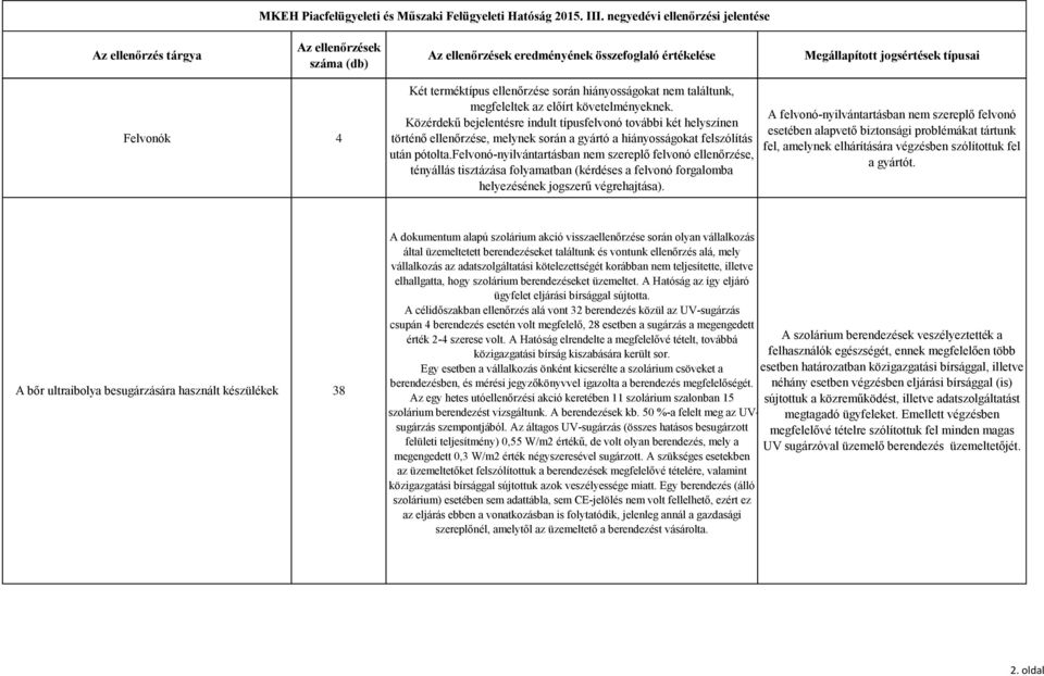 felvonó-nyilvántartásban nem szereplő felvonó ellenőrzése, tényállás tisztázása folyamatban (kérdéses a felvonó forgalomba helyezésének jogszerű végrehajtása).