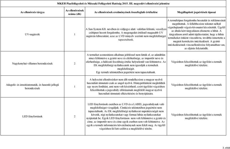 A fellebbezésre tekintet nélkül végrehajtandó végzés-kivonatot közzétettük. Ügyfél az általa kért tárgyaláson elismerte a hibát.