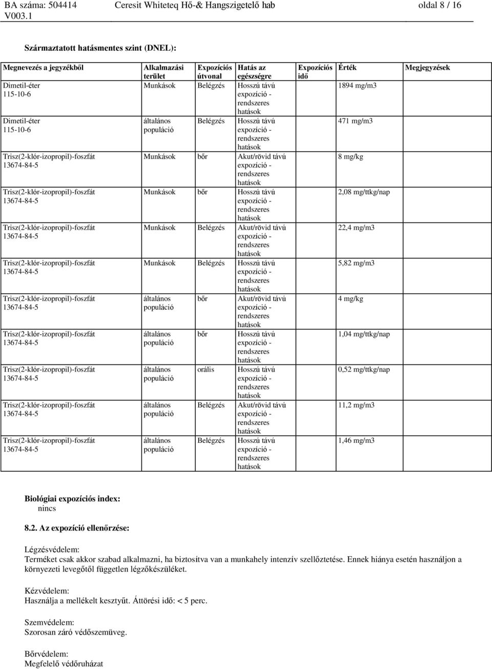 általános populáció általános populáció általános populáció általános populáció bőr bőr orális Belégzés Belégzés Akut/rövid távú Hosszú távú Hosszú távú Akut/rövid távú Hosszú távú Expozíciós idő