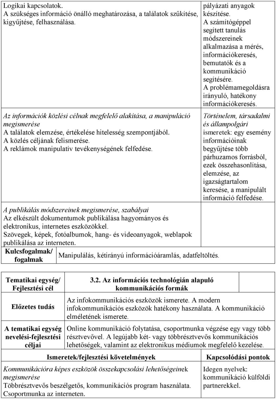 A reklámok manipulatív tevékenységének felfedése. A publikálás módszereinek megismerése, szabályai Az elkészült dokumentumok publikálása hagyományos és elektronikus, internetes eszközökkel.