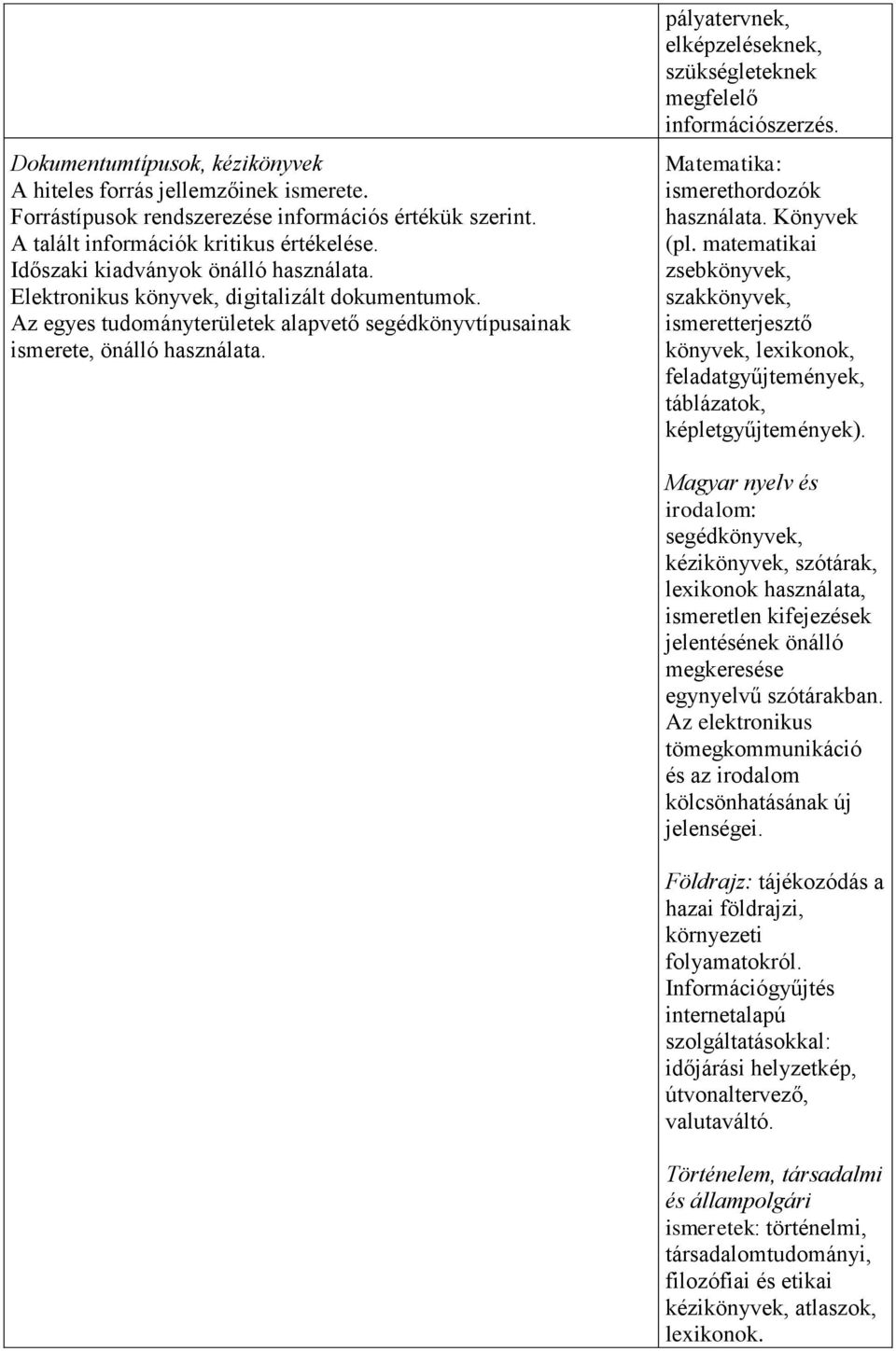 pályatervnek, elképzeléseknek, szükségleteknek megfelelő információszerzés. Matematika: ismerethordozók használata. Könyvek (pl.