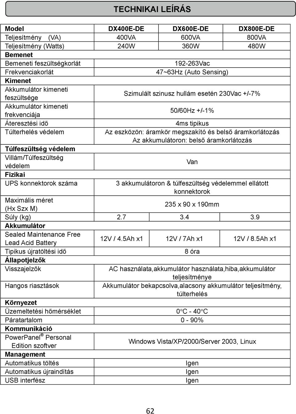 eszközön: áramkör megszakító és belső áramkorlátozás Az akkumulátoron: belső áramkorlátozás Túlfeszültség védelem Villám/Túlfeszültség védelem Van Fizikai UPS konnektorok száma 3 akkumulátoron &