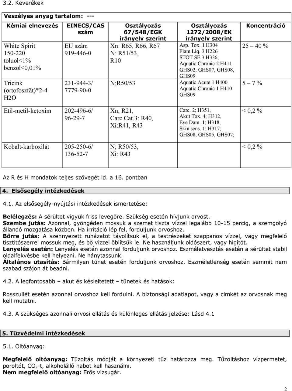 3 H226 STOT SE 3 H336; Aquatic Chronic 2 H411 GHS02, GHS07, GHS08, GHS09 Aquatic Acute 1 H400 Aquatic Chronic 1 H410 GHS09 Koncentráció 25 40 % 5 7 % Etil-metil-ketoxim 202-496-6/ 96-29-7 Xn; R21,