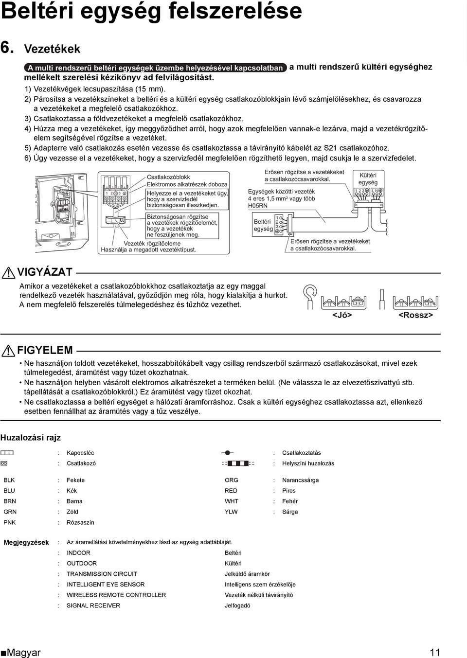 3) Csatlakoztassa a földvezetékeket a megfelelő csatlakozókhoz.