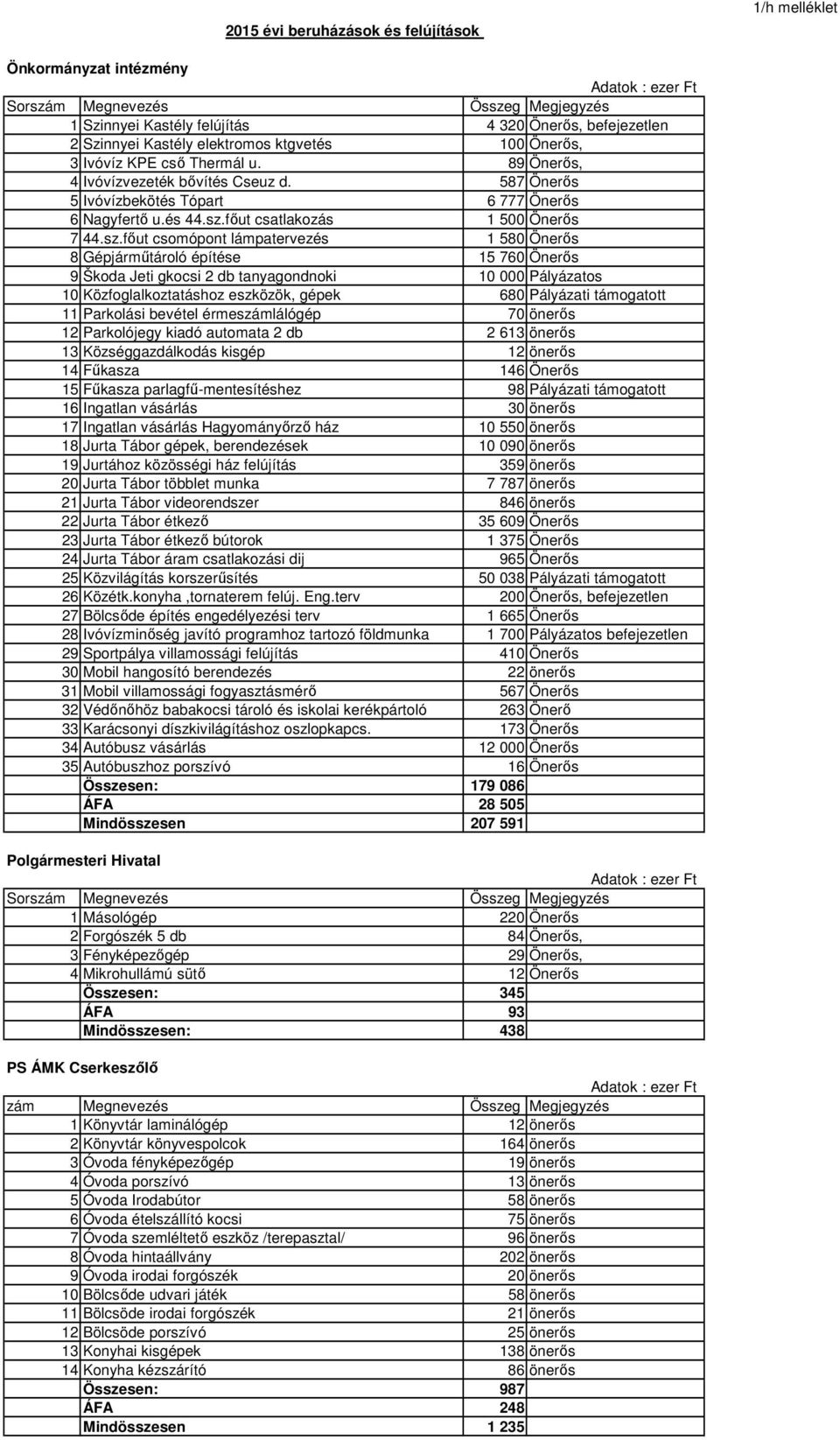 főut csatlakozás 1 500 Önerős 7 44.sz.