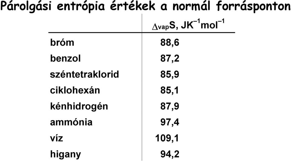 87,2 széntetraklorid 85,9 ciklohexán 85,