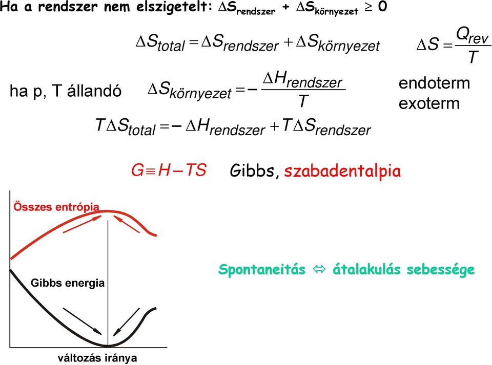 total rendszer rendszer S = Q rev endoterm exoterm G H S Gibbs,