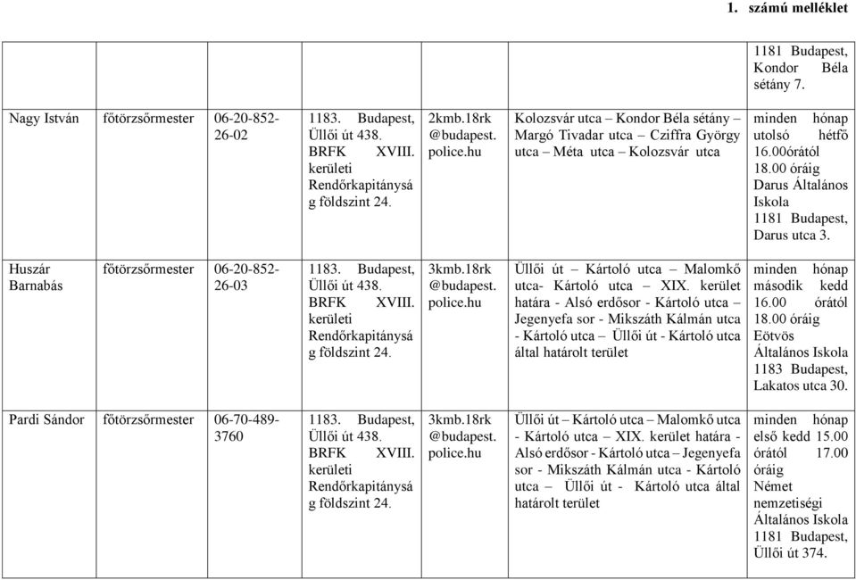 kerület határa - Alsó erdősor - Kártoló utca Jegenyefa sor - Mikszáth Kálmán utca - Kártoló utca Üllői út - Kártoló utca által második kedd 18.00 Eötvös Lakatos utca 30. Pardi Sándor 3760 3kmb.