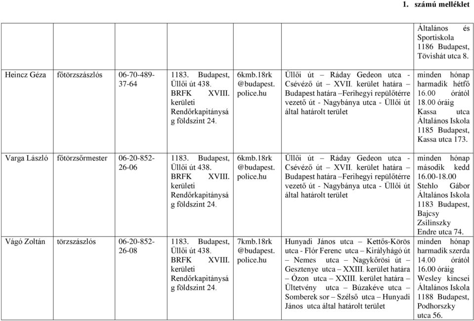 Varga László főtörzsőrmester 06-20-852-26-06 Vágó Zoltán törzszászlós 06-20-852-26-08 6kmb.18rk 7kmb.18rk Üllői út Ráday Gedeon utca - Csévéző út XVII.